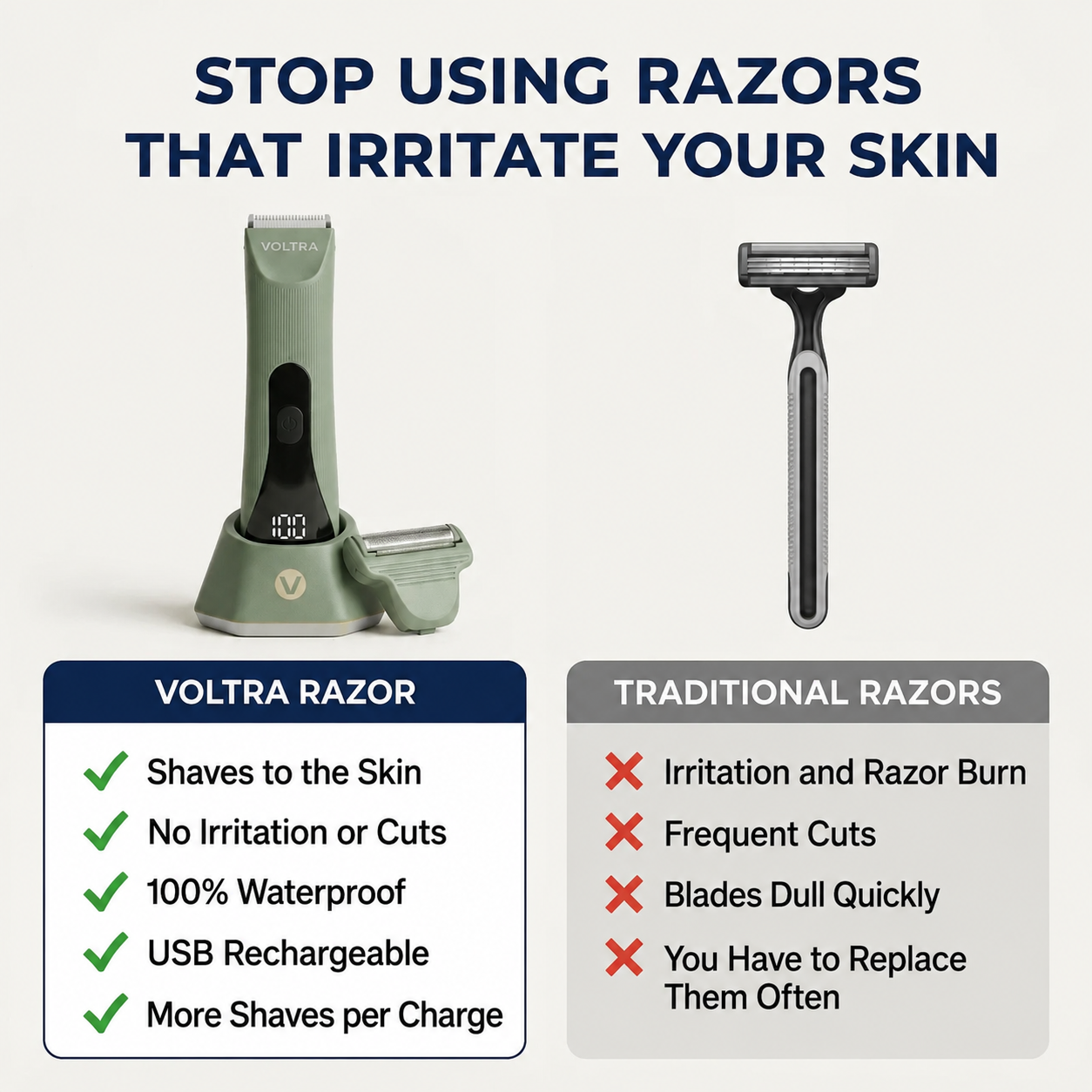 Voltra Razor® | No-Cut Waterproof Body Shaver IPX7 (Sensitive Areas)